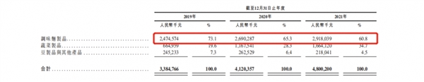 除了辣条 辣条大王卫龙还剩什么？