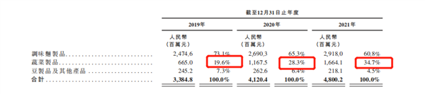 除了辣条 辣条大王卫龙还剩什么？