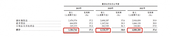 除了辣条 辣条大王卫龙还剩什么？