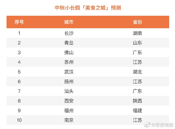 2022年中秋假期出行预测来了：教师节当天最堵