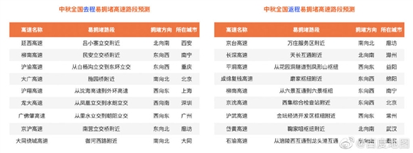 2022年中秋假期出行预测来了：教师节当天最堵