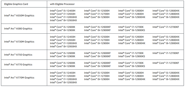 Intel开启促销活动：买Arc显卡送3A大作和生产力软件