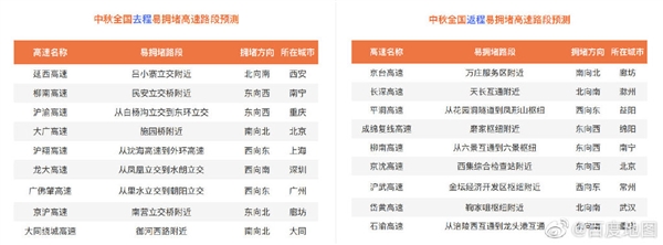 2022年中秋假期出行预测来了：教师节当天最堵