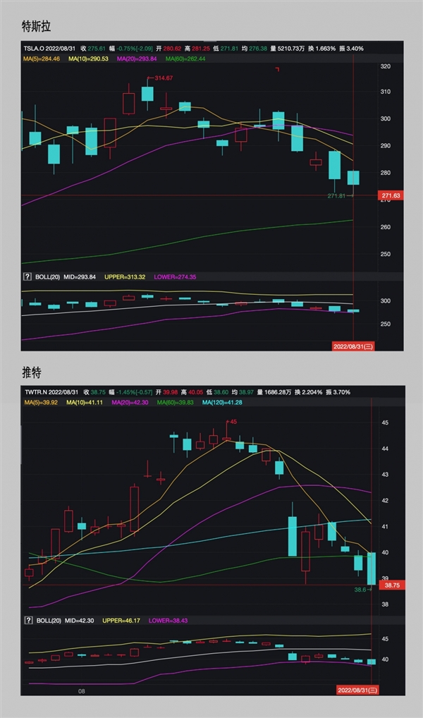 马斯克收购推特：一场始乱终弃的“闹剧”