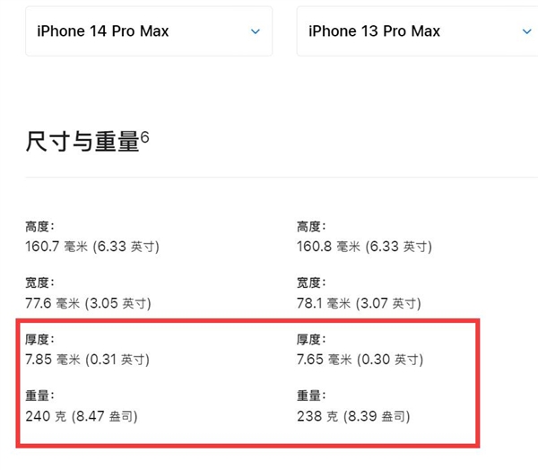 比华为Mate 50更重 iPhone 14 Pro Max重量公布：240g 接近半斤