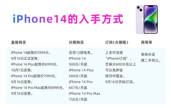 iPhone 14订阅模式国内首次上线：可以免押金租到新机