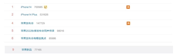 科技春晚名不虚传！苹果iPhone 14霸占微博热搜榜