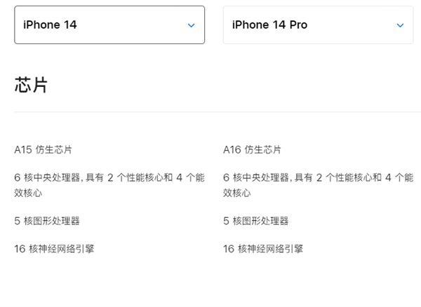 价格差2000元 iPhone 14和iPhone 14 Pro有何区别？ 一文看懂