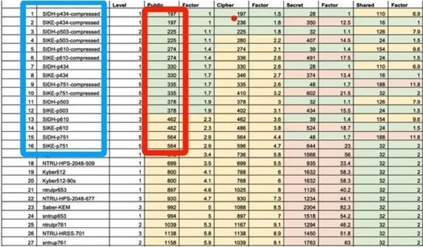 专克量子计算机的超级密码 被10年前的老爷机干碎了