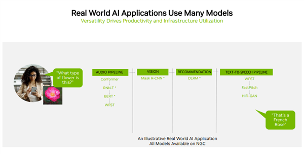 NVIDIA 4nm GPU性能首秀：4.5倍提升！