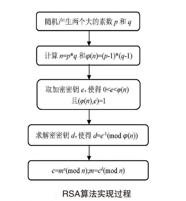 专克量子计算机的超级密码 被10年前的老爷机干碎了