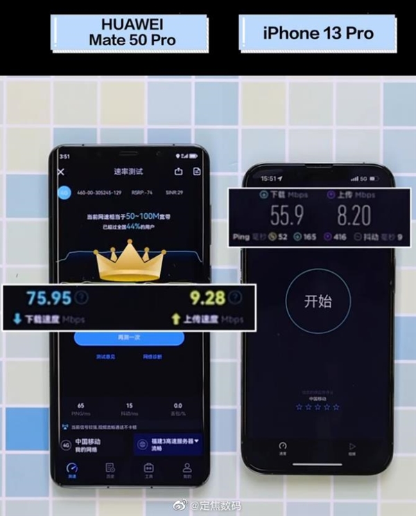 苹果尴尬了！华为Mate 50实测4G网速比iPhone 13的5G还要快