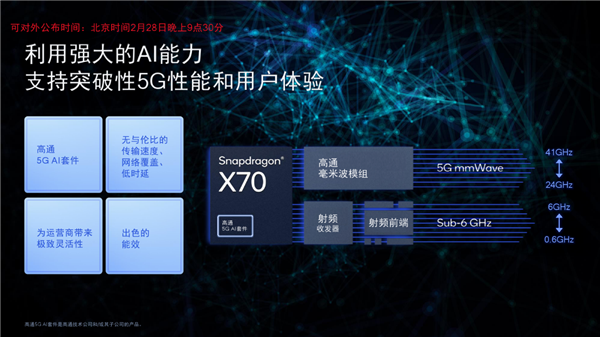 5G和AI组成黄金CP：编织数字经济新蓝图