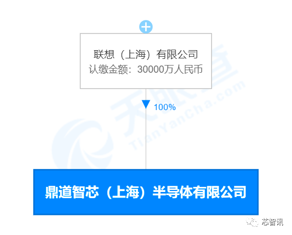 联想首款自研芯片点亮！5nm Arm架构 干啥用的？