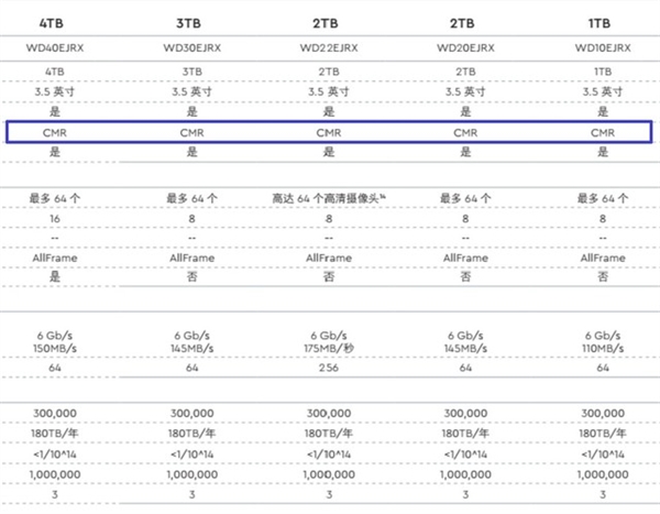 选购机械硬盘要注意！一招识破叠瓦盘不被坑