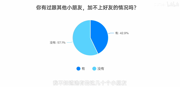 不用iPhone、小天才手表 就没法交朋友了？是的 还会更多