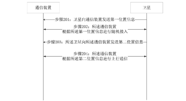 华为再获卫星通信专利授权：通信质量更高、更安全