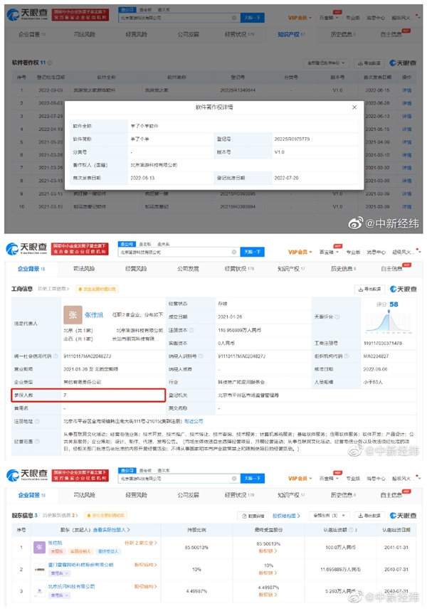 羊了个羊游戏公司仅7人参保：成立不到2年