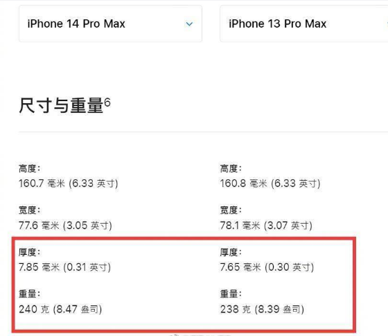 iPhone 14 Pro Max成史上最重iPhone：240g换来最强影像/性能 值吗？