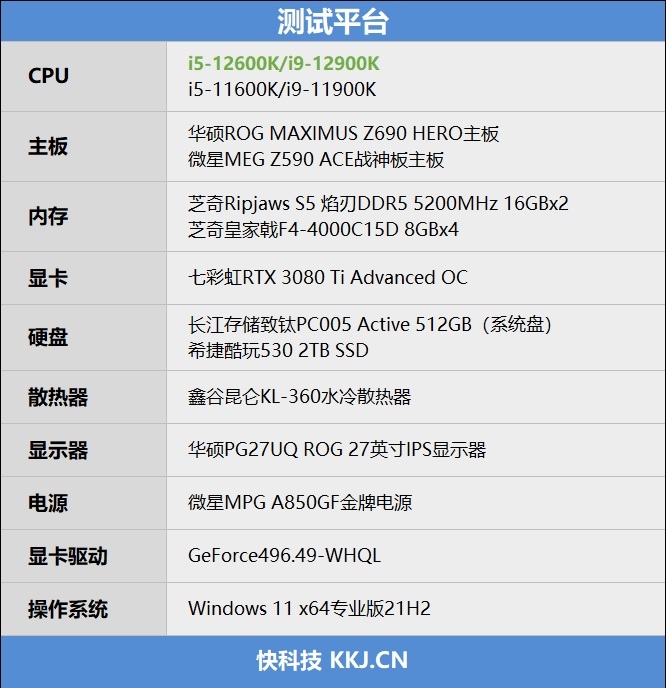 异构之强 远超想象！数据告诉你i9-12900K的异构设计才是CPU未来