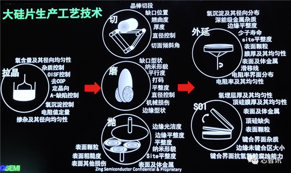 28nm以下工艺的300毫米晶圆 全部被禁？真相扒出来了！