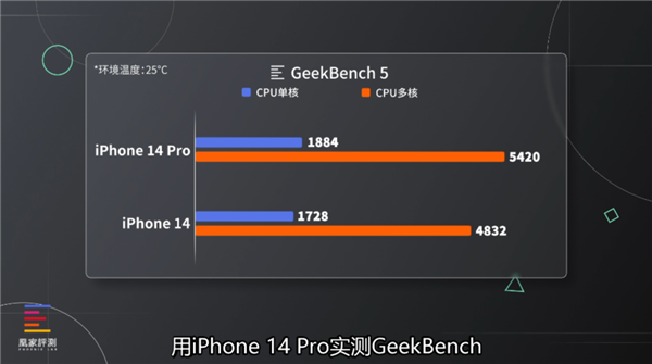 iPhone 14 Pro/Pro Max评测：灵动岛就是下一个潮流？