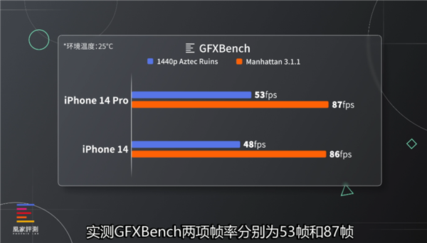 iPhone 14 Pro/Pro Max评测：灵动岛就是下一个潮流？