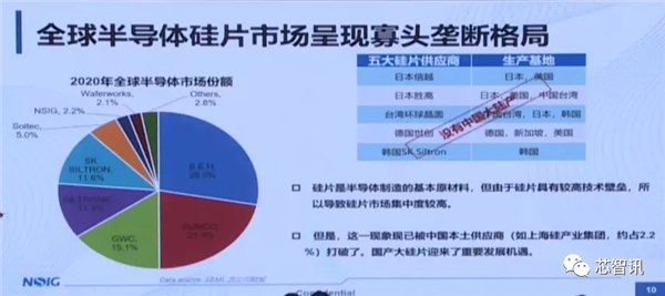 28nm以下工艺的300毫米晶圆 全部被禁？真相扒出来了！