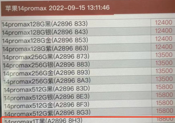 当冤大头加价买？苹果iPhone 14黄牛价出炉：最贵2近万离谱 未发售已涨价