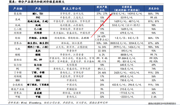 世界最大的化工厂：不顾总理反对 非要来中国建厂