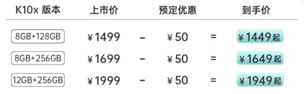 “19GB大内存”加持 OPPO K10x预售：1949元