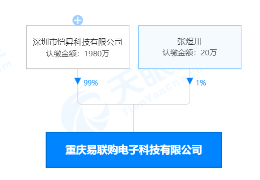 山西易联购发布声明：预售iPhone 14卷款跑路事件与公司无关