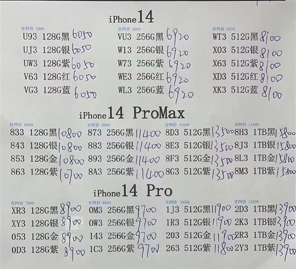 黄牛亏惨了！上午加价2000收的iPhone 14 Pro报价已下跌