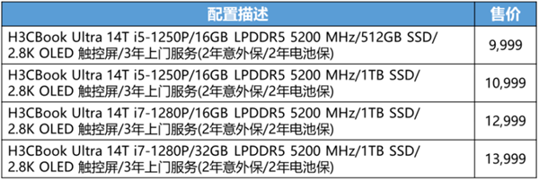 新华三首款高端商务轻薄本H3CBook Ultra 14T发布：顶配12代酷睿i7 卖13999元