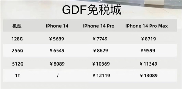 今日开卖！海南免税版iPhone14系列价格出炉 网友直言便宜的不够飞机票钱