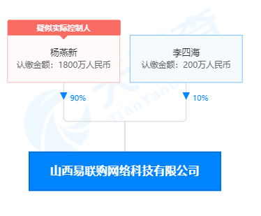 山西易联购发布声明：预售iPhone 14卷款跑路事件与公司无关