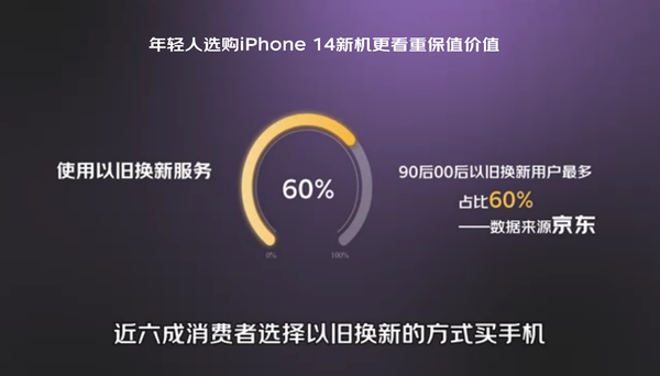 年轻人为什么爱买iPhone：原因是更划算