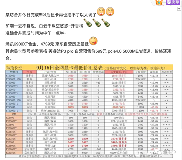 大规模显卡挖矿彻底凉凉 网友开香槟坐等价格崩盘