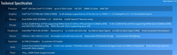 NUC 12发烧版迷你机用上Intel独立显卡：16TB+1TB 1.36万元