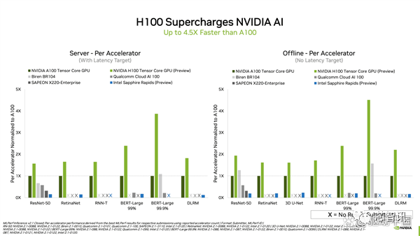 传中国大陆客户紧急抢购GPU：NVIDIA下达“超级急件”订单