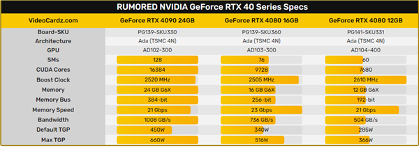 明天见！NVIDIA全新一代RTX 40系显卡来了：发布会视频已上传