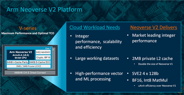 Arm公布Neoverse产品路线图：NVIDIA超级CPU就用它