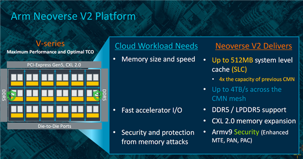 Arm公布Neoverse产品路线图：NVIDIA超级CPU就用它