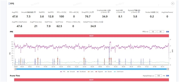 华为Mate50 Pro：只有4G很遗憾 但仍是一台值得购买的旗舰手机