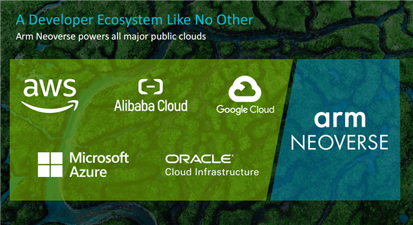 Arm公布Neoverse产品路线图：NVIDIA超级CPU就用它