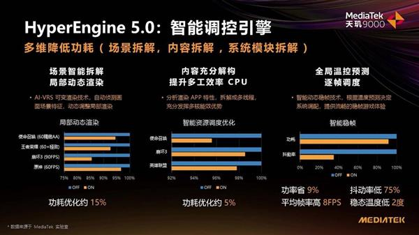 腾讯ROG游戏手机6天玑系列发布：联发科出手就是最强