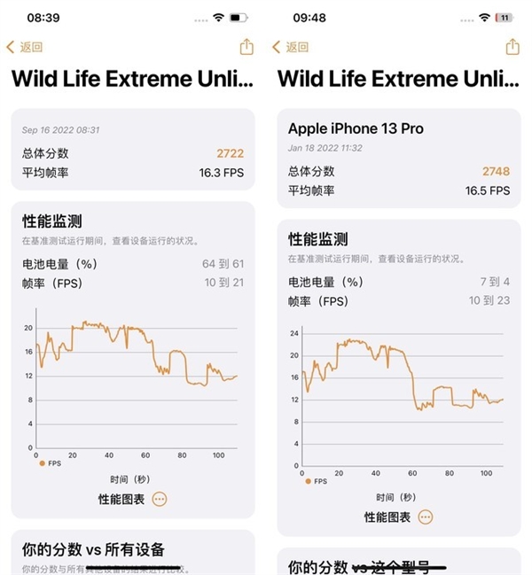 都是A15！标准版iPhone 14竟比iPhone 13 Pro性能强