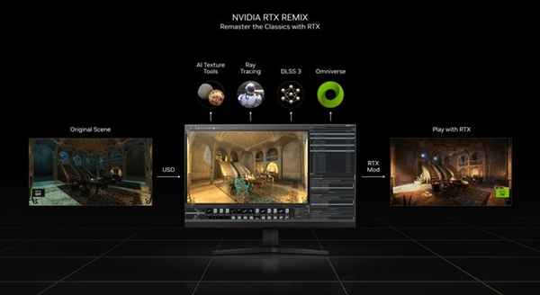 顶配12999起，NVIDIA GeForce RTX 40系列重新定义显卡