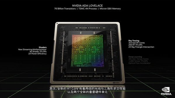 顶配12999起，NVIDIA GeForce RTX 40系列重新定义显卡