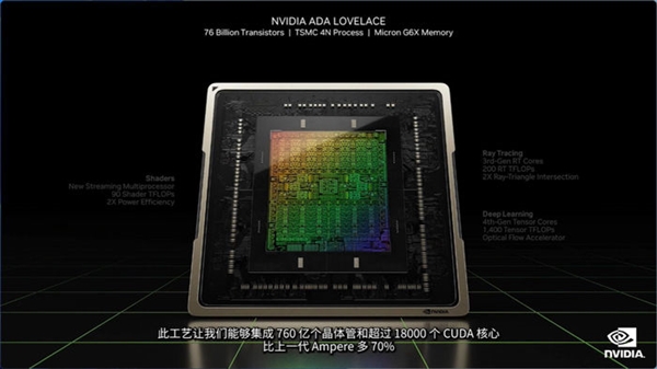 顶配12999起，NVIDIA GeForce RTX 40系列重新定义显卡